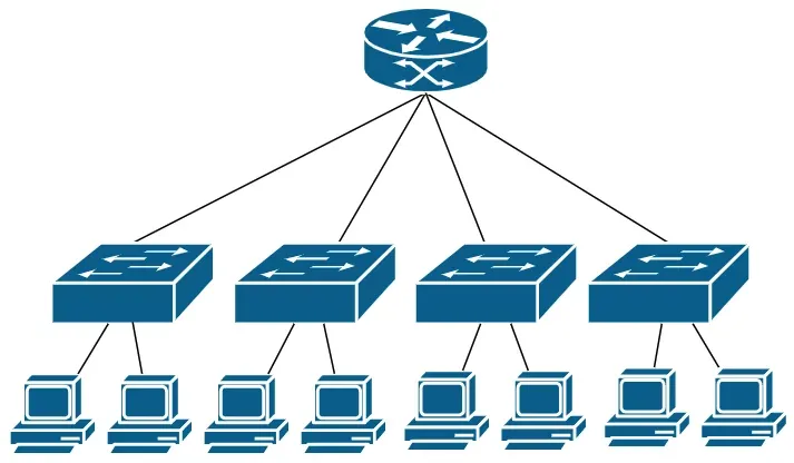 Router łączący różne sieci