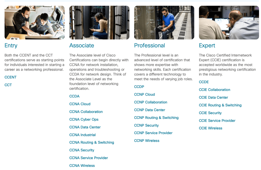 Obecna certyfikacja Cisco